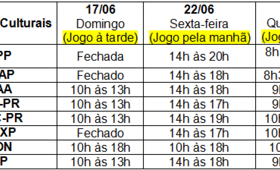 Museus do Estado funcionam em horário especial durante jogos da Seleção Brasileira